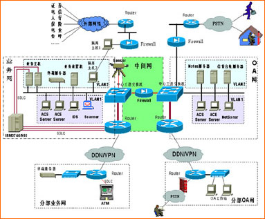 構(gòu)建面向未來的企業(yè)網(wǎng)絡(luò)安全體系 挑戰(zhàn)、策略與技術(shù)服務(wù)